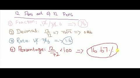 Conversion of numbers into fraction, decimal,ratio and percentage