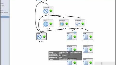 Application Centric Infrastructure - Extending ACI to the Data Center