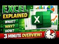 Excel Basics in 3 Minutes – What, Why & How