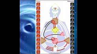 THE TRUTH ABOUT OUR NEAR FUTURE-RAHU KETU TRANSIT 34-20 CHANNEL. #HUMANDESIGN#ASTROLOGY