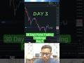 30 Days Forex Trading Challenge 🔥 Day 3🎯 $10000 to $20000