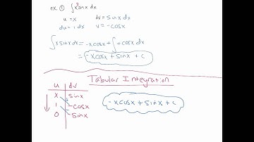 Tabular Integration