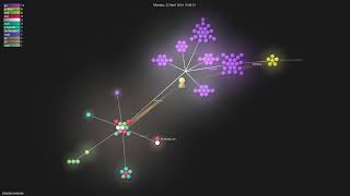 s0rg/decompose - Gource visualisation