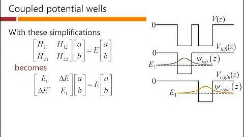 Tight binding model – David Miller