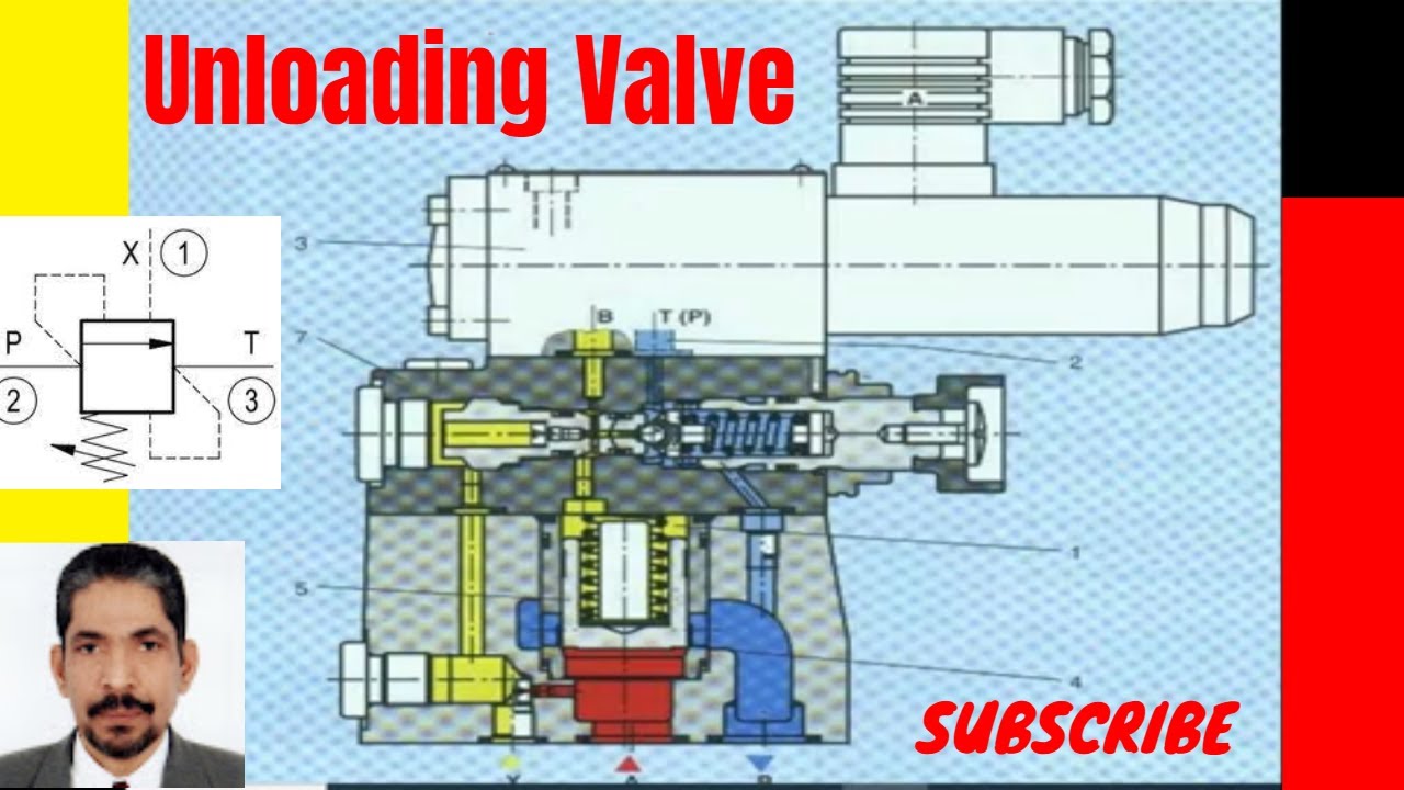 HYDRAULICS How to use Unloading Valve YouTube