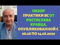 Обзор практики ВС от Ростислава Кравца, опубликованной с 08 по 14 августа 2020 года