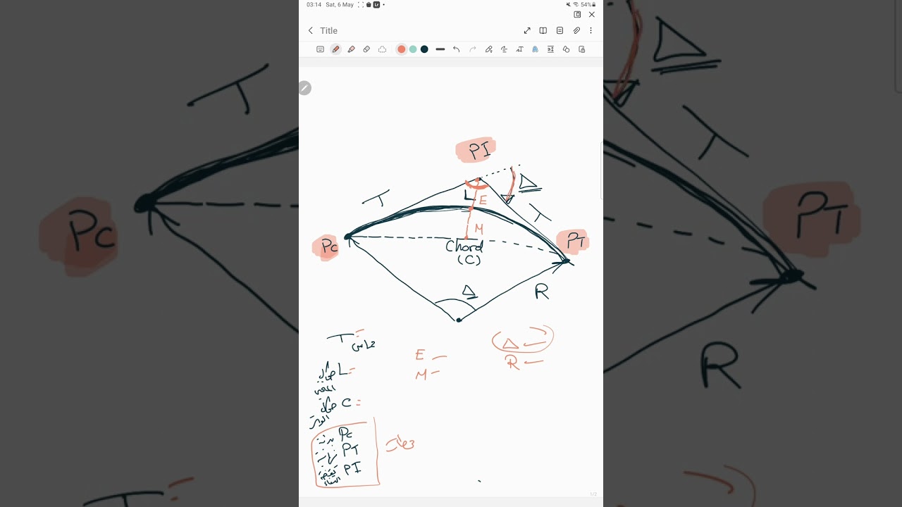 المنحنيات الافقية