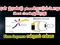 ஏன் shortcircuit ஆகிறது தெரியுமா? Why Touching two phases are Short circuited