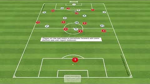 Attacking Transition: Centralizing Play in the Attacking Third with 4-2-3-1 Formation! ⚽️🔥