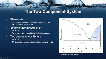 Two-Component Phase Diagrams