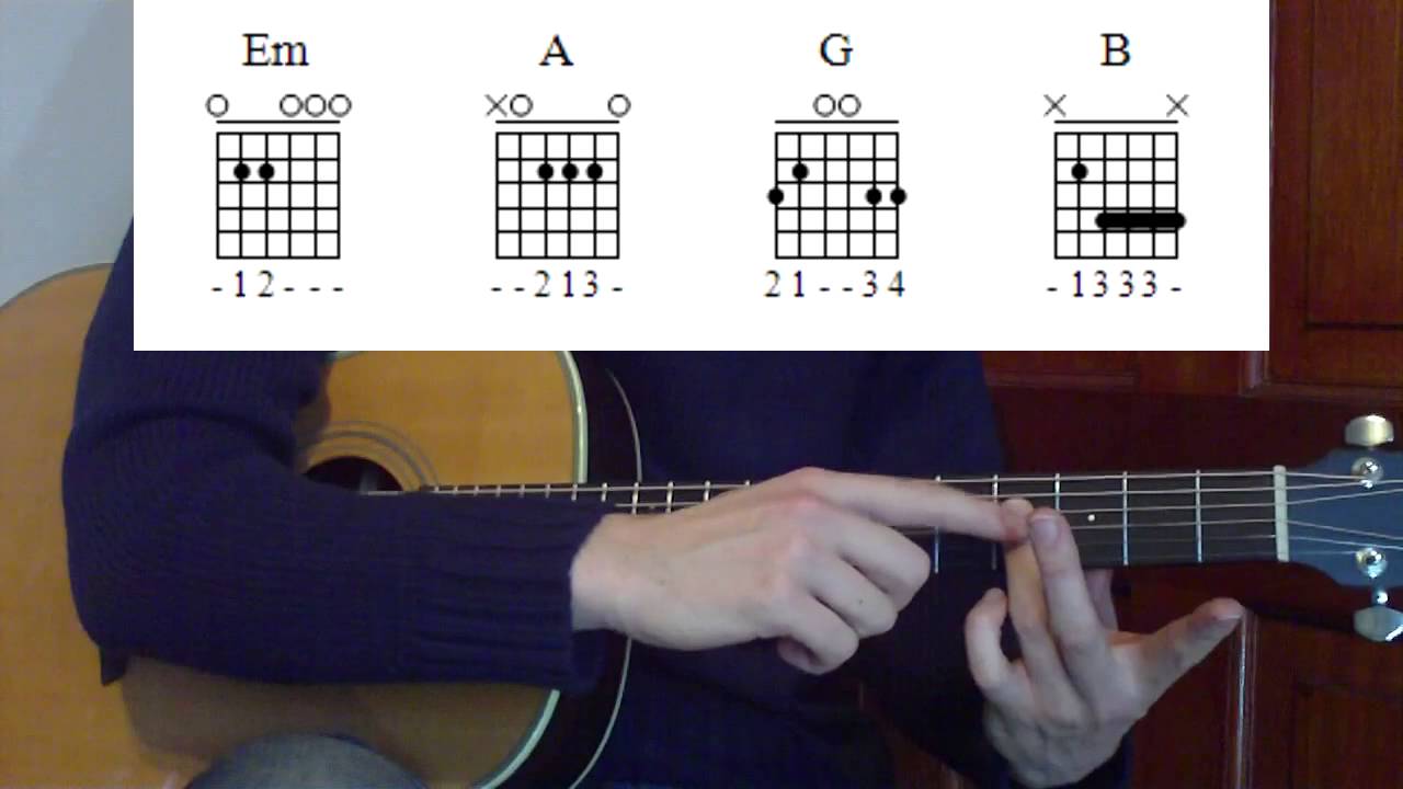 Nirvana chords. Nirvana на гитаре для начинающих. Как играть нирвану на гитаре. Как сыграть нирвану на гитаре. Нирвана бой на гитаре.