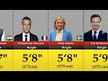 😲 Shocking Height of State Leaders in 2025 | Shortest to Tallest
