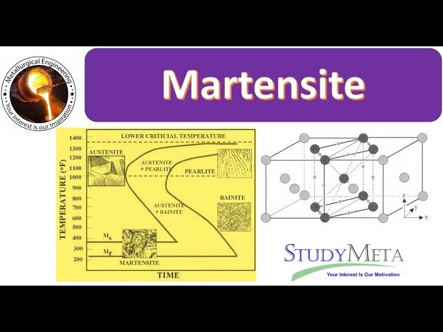Martensite || Metallurgy class=