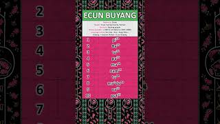 AUSTRO-TAI LINK??? ECUN BUYANG LANGUAGE #austronesian #kradai