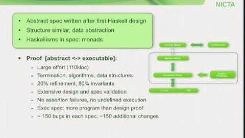 Experience Report seL4 Formally Verifying a High Performance Microkernel on Vimeo