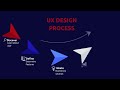 SOAIR UI/UX DESIGN GUIDE: Introduction to UI/UX Design