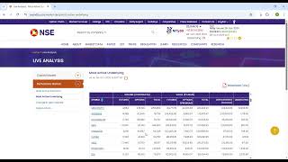 Most Active Securities, equity derivatives data on 8.10.2025