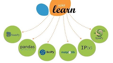 Kaggle dataset IPL Match Winner Prediction Using Scikit-Learn | Machine Learning Project