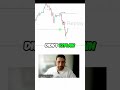 Master Market Analysis Trade the Closest Point for Maximum Gains!