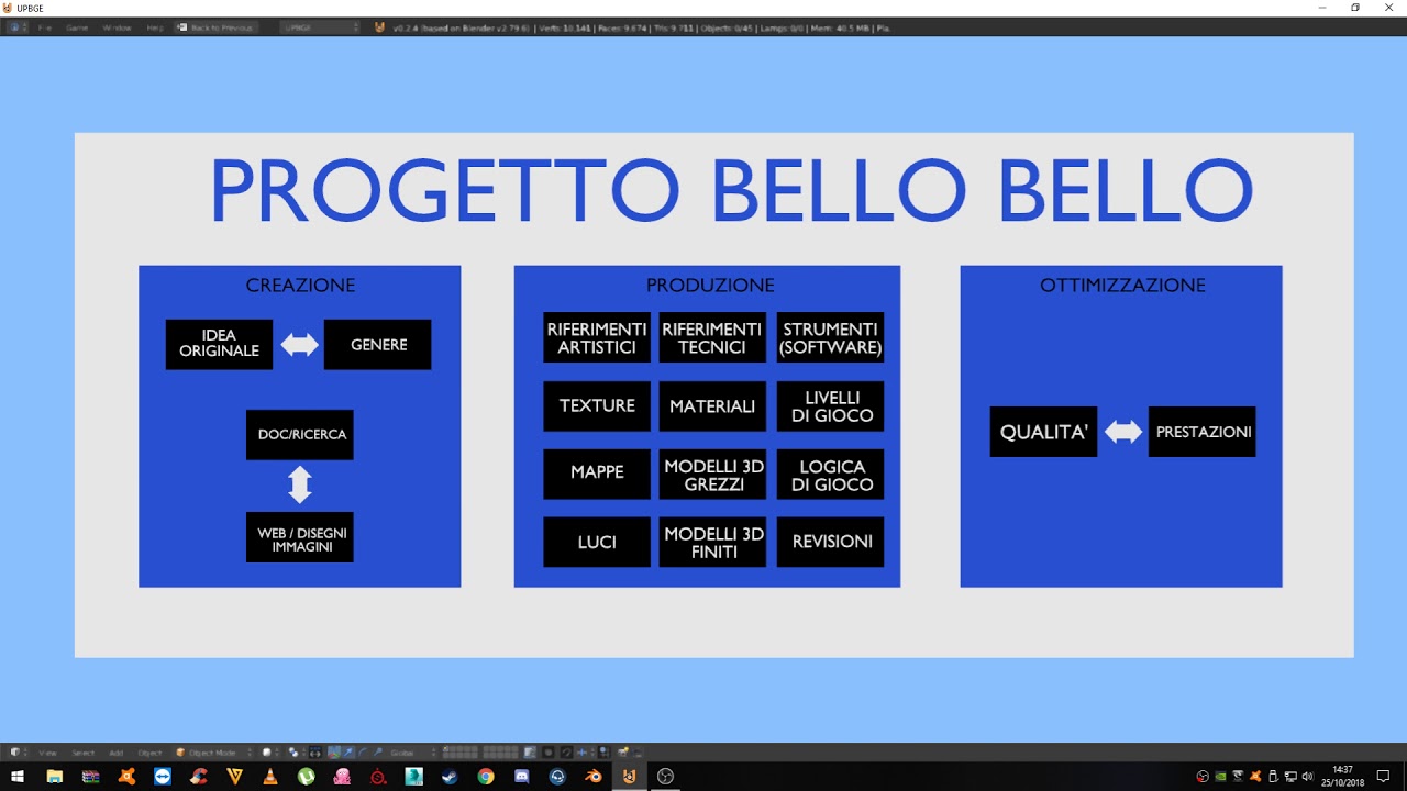 (02) UPBGE TUTORIAL ITA SVILUPPO VIDEOGAME E MODELLAZIONE-IL PROGETTO