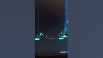 Turn 300$ To 3000$ With Mint Algo | Scalping | Trading | Buy Sell | Long Short | #forex #crypto