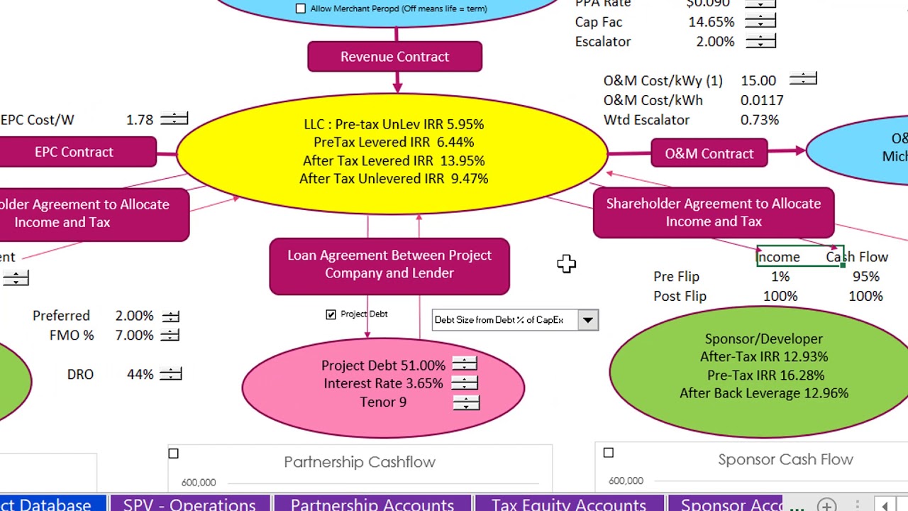 solar-tax-equity-part-1-pre-tax-unlevered-irr-corporate-ppa