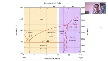 MATERIALES REFRACTARIOS