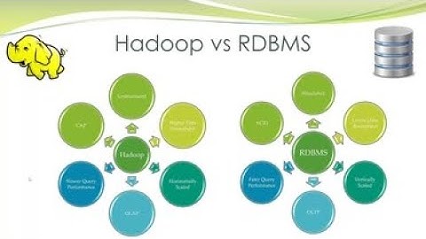 RDBMS vs Hadoop