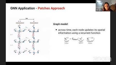 Discovering Dynamic Salient Regions for Spatio-Temporal Graph Neural Networks