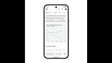 Complex Analysis Data Visualisation in AI Mode - Google I/O 2025 SEO Updates