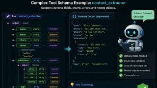PYDANTIC MODELS – DEFINE & VALIDATE SCHEMAS