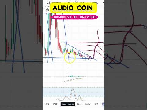 Breakout Watch AUDIO Could Be The Next Movers