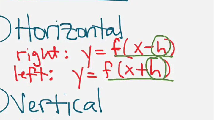 Vertical and Horizontal Translations