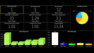 Recorded Webinar: Creating and Configuring ConnectSMART Dashboards