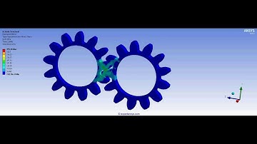 TUTORIAL 1: FINITE ELEMENT ANALYSIS of Meshing spur gears