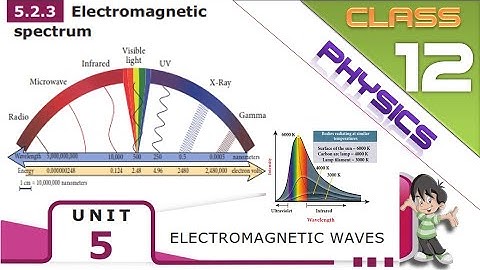 ELECTROMAGNETIC SPECTRUM - UNIT 5 - ELECTROMAGNETIC WAVES - CLASS 12 PHYSICS