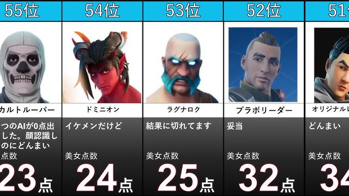 フォートナイトの人気スキンランキング バトルパス限定 Youtube フォートナイトの人気スキンランキング バトルパス限定 Youtube