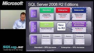SQLug.se - Rob Collie - PowerPivot Deep Dive, part 1/4
