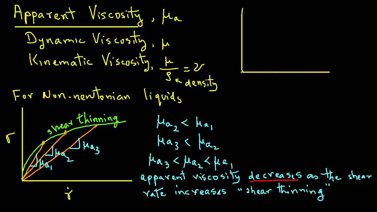 viscosity formula