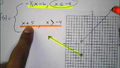 Pre Calc   Functions   Graphing Piecewise Defined video 2