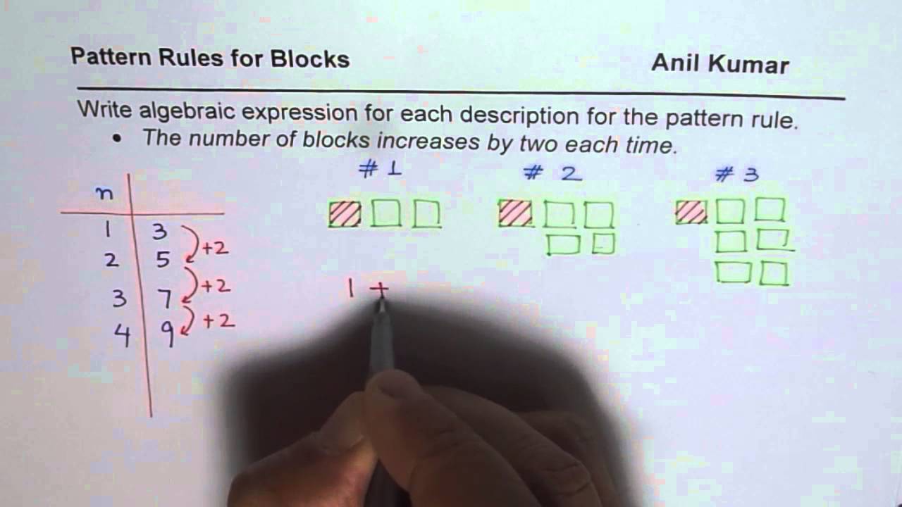 Write Algebraic Expression for the Description of Pattern Rule