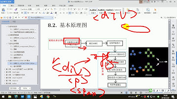 【React全家桶】16 尚硅谷 虚拟DOM和DOM diff算法