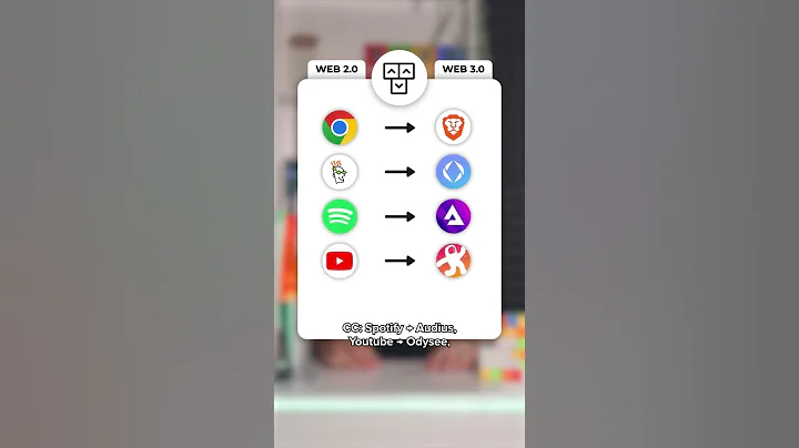 From Web 2.0 to web 3.0. See the technologies! - DayDayNews