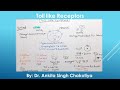 Toll like Receptors and their role in Cellular Immune response
