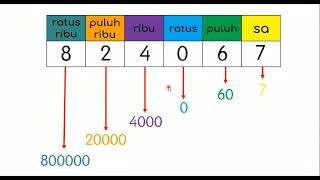 MATEMATIK TAHUN 5 - Nilai Tempat & Nilai Digit MATEMATIK TAHUN 5 - Nilai Tempat & Nilai Digit
