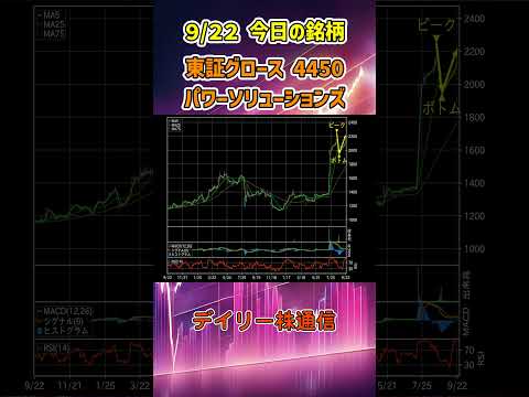 9月22日 今日の新高値ブレイク接近銘柄 パワーソリューションズ 東証グロース 4450 個別株 上昇銘柄チャート