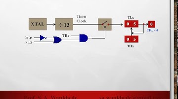 8051 Microcontroller in Marathi: Part 14 - Timer Mode 2 Programming