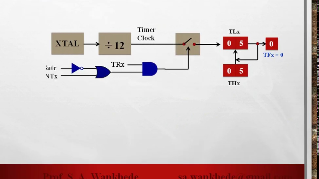 8051 Microcontroller in Marathi: Part 14 - Timer Mode 2 Programming ...
