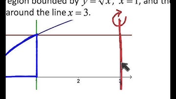 7.3 -Volumes with Washer Cross Sections examples