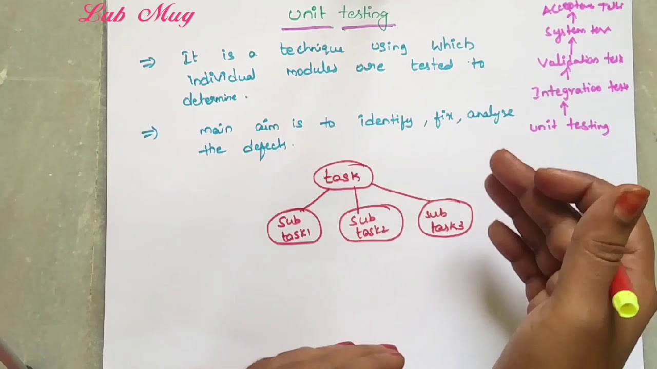 Unit testing in software engineering software engineering in telugu